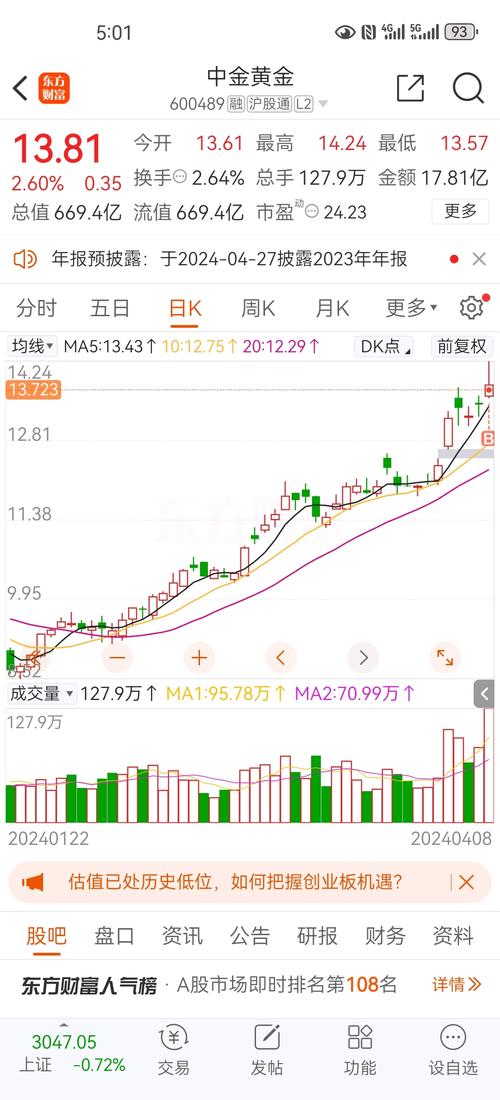 中金黃金今日金價，中金黃金股票